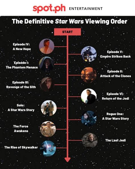 what order do i watch clone wars|clone wars release order.